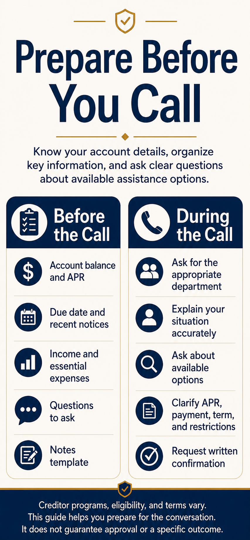 Prepare Before You Call checklist for credit card details and questions before a creditor hardship call